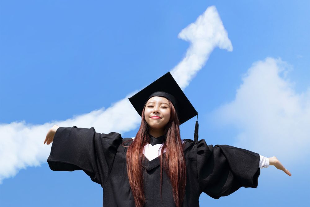 Measure Success – Graduate Recruitment
